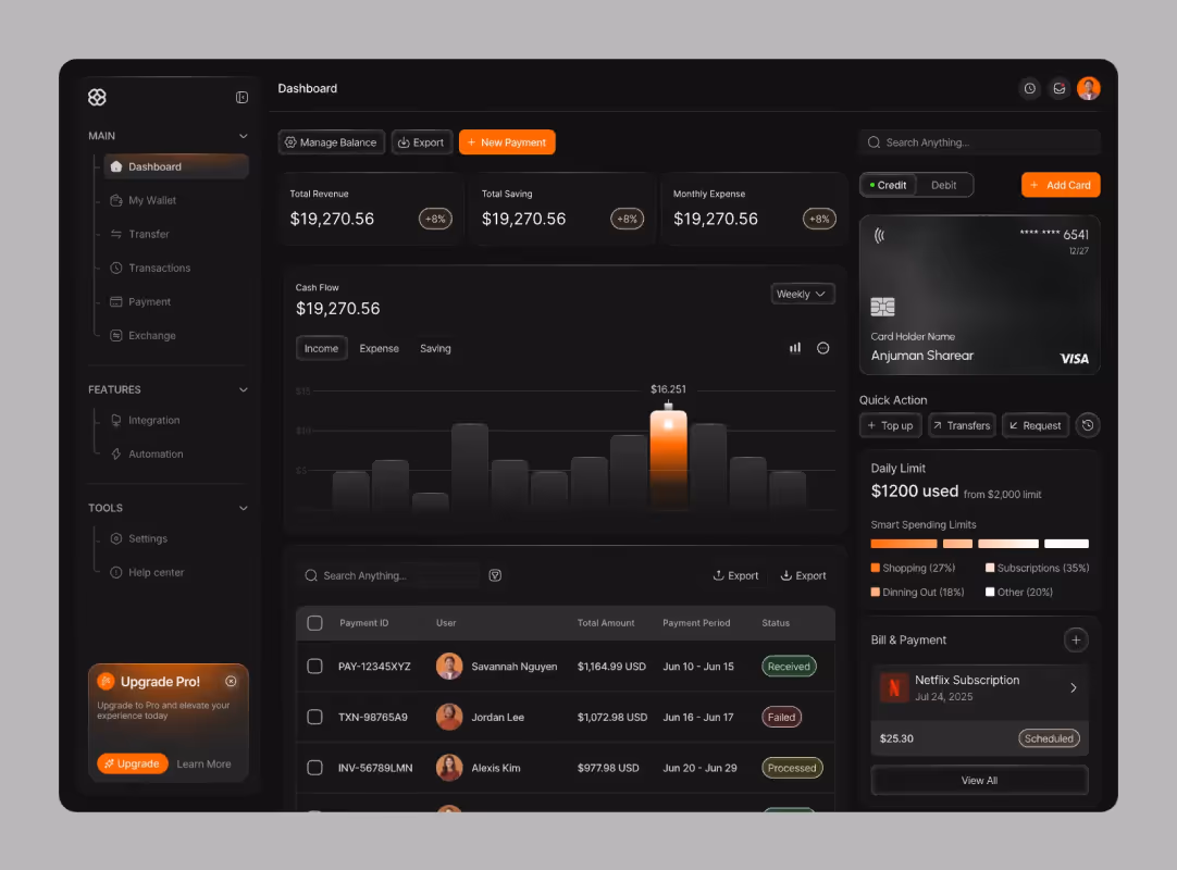 Dark-themed financial dashboard showing total revenue, savings, expenses, cash flow bar chart, recent transactions, credit card info, spending limits, and a Netflix subscription payment.