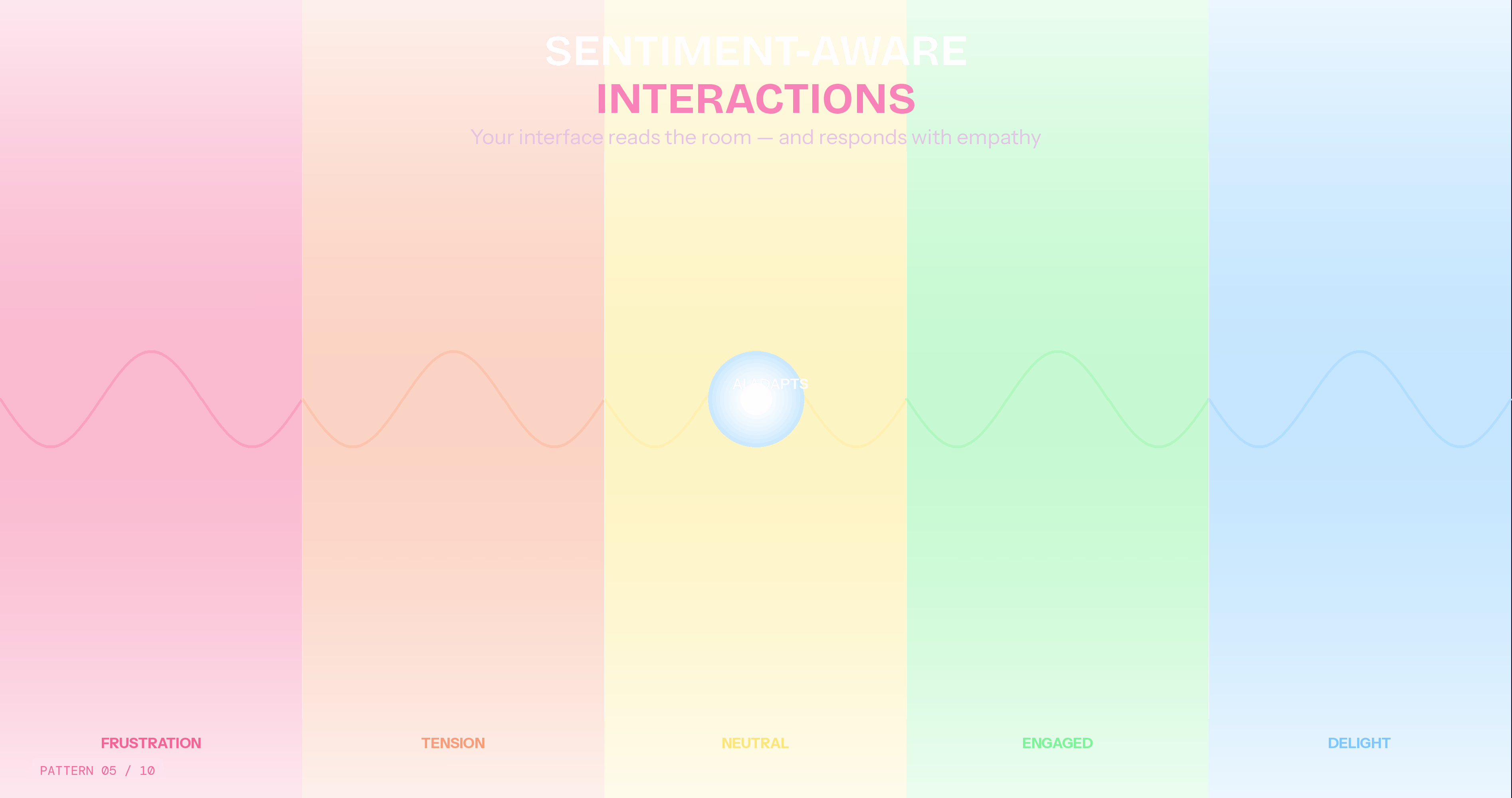 AI sentiment aware interactions adapting interface responses based on user emotions
