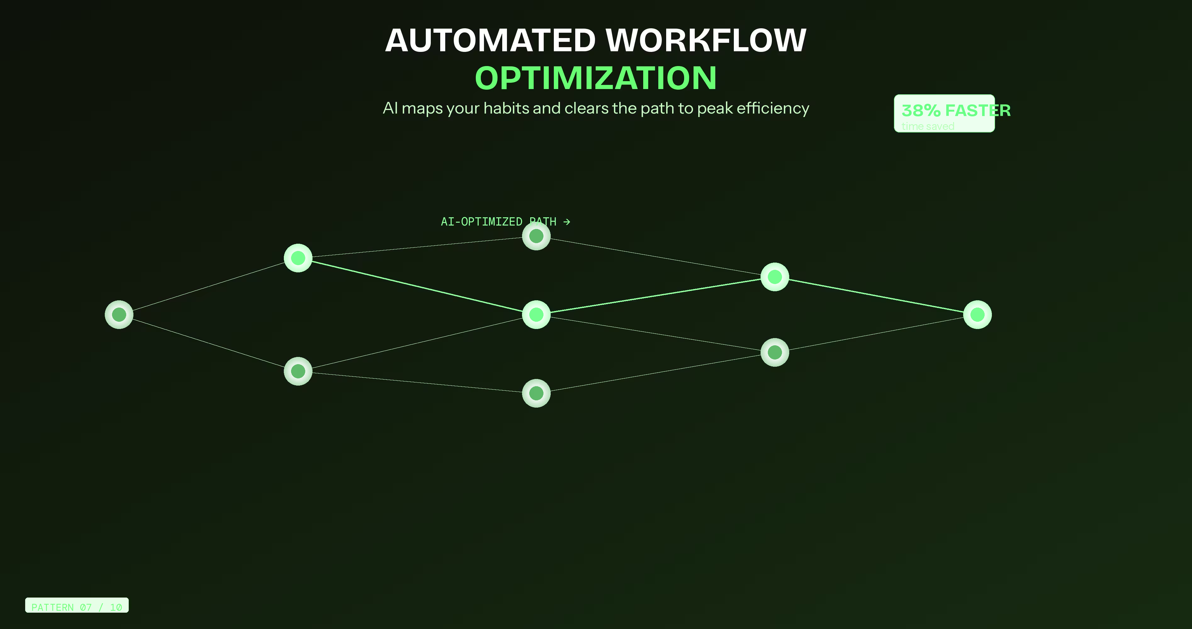 ai-automated-workflow-optimization-process