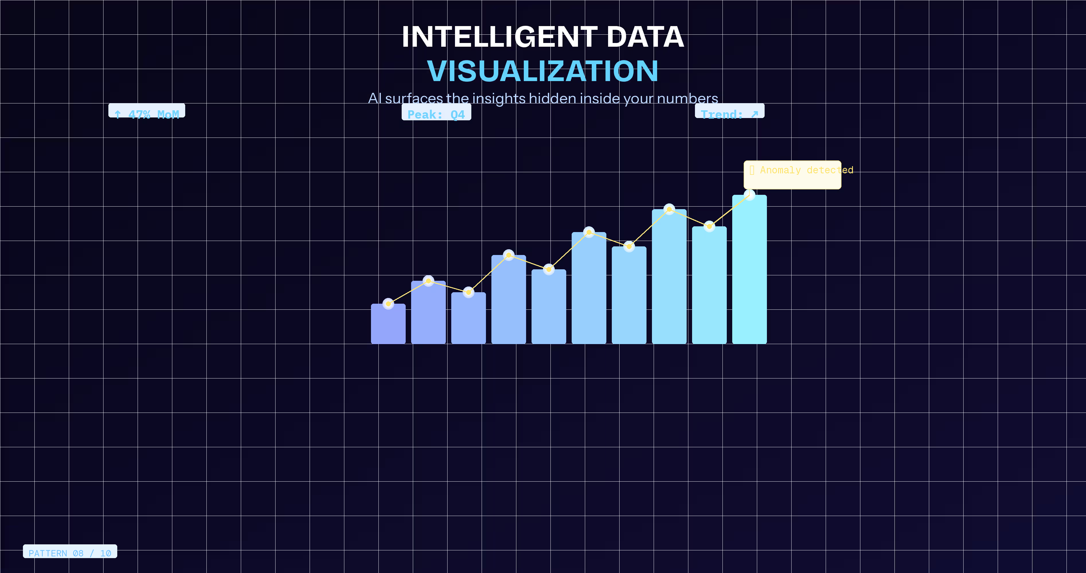 AI powered data visualization dashboard revealing insights and performance trends
