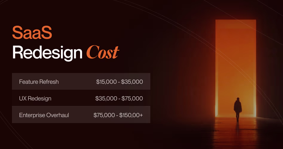 Cost breakdown of a SaaS product redesign showing feature refresh, UX redesign, and enterprise overhaul pricing in 2026.