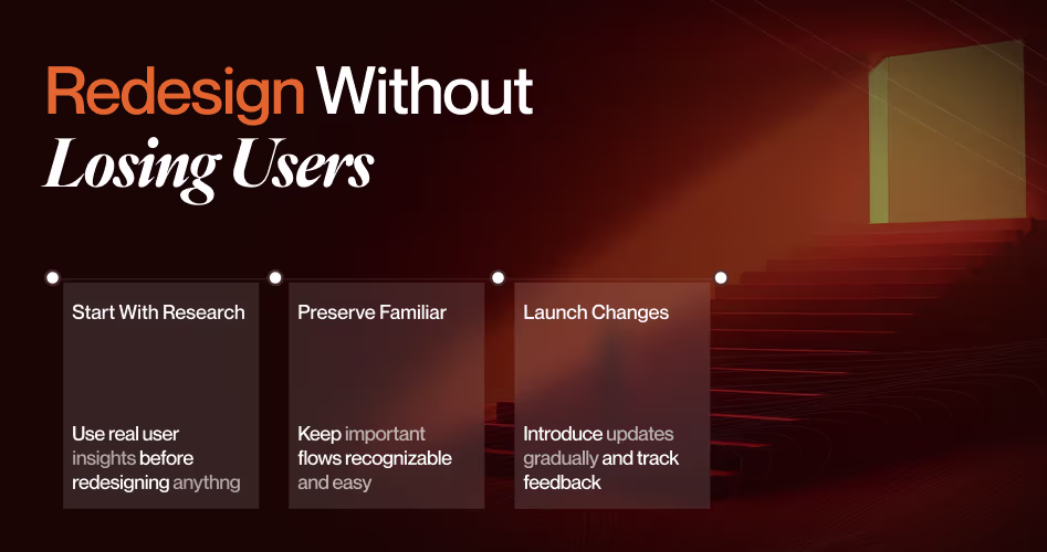 Step-by-step illustration showing how to redesign a SaaS product without losing users through research, familiar workflows, and phased rollout.