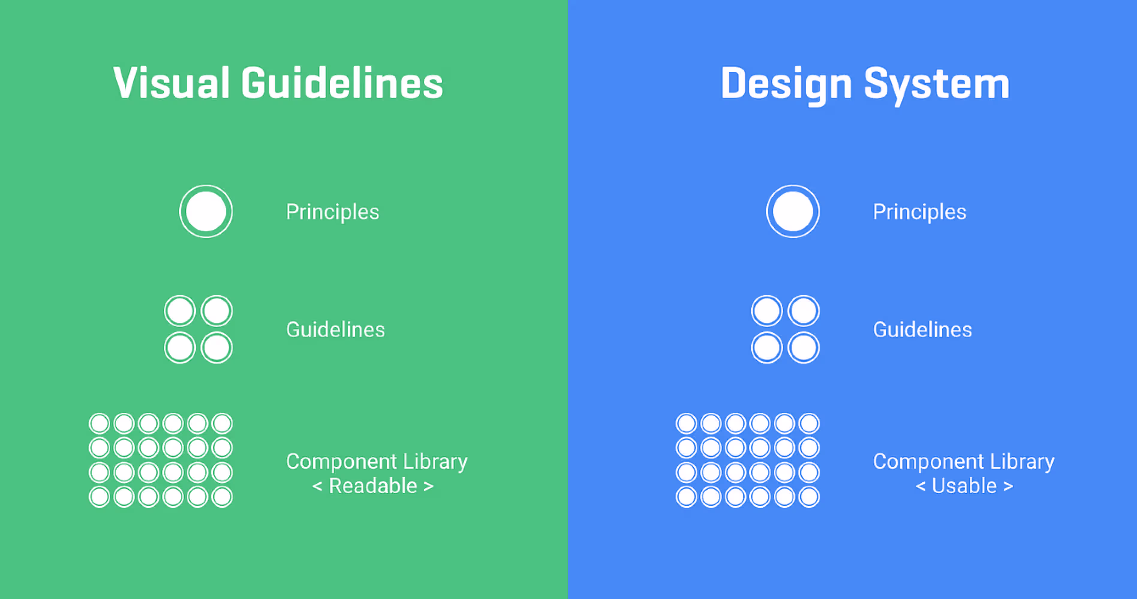 Comparison of visual guidelines and design system structure for scalable SaaS dashboard design