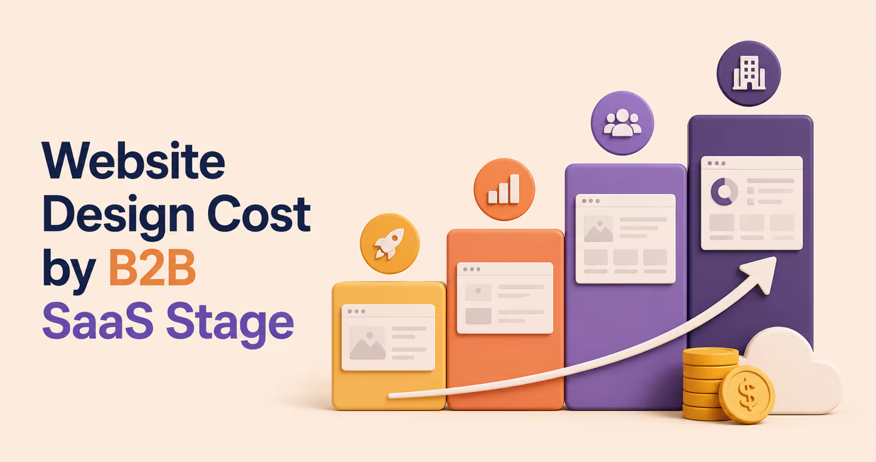 B2B SaaS website design cost by company stage, illustrating startup, early growth, growth, and scale phases with increasing website investment, project scope, and business growth.