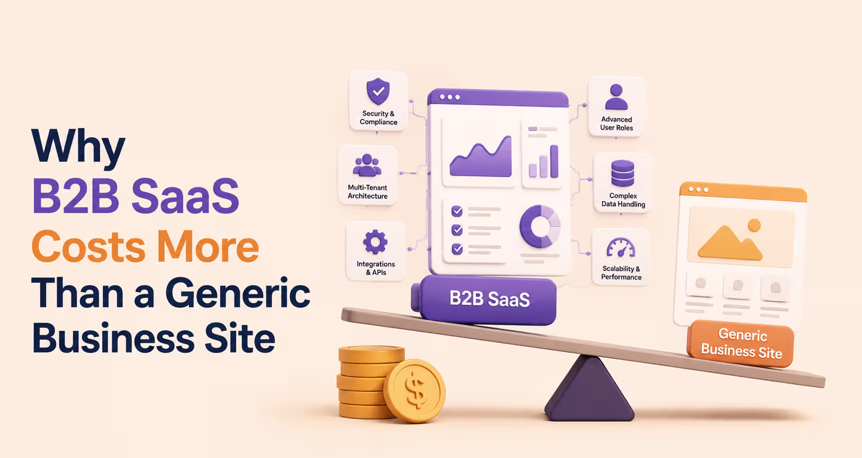 Comparison between a B2B SaaS website and a generic business website, highlighting higher costs due to custom UX, integrations, multi-tenant architecture, security, scalability, and advanced functionality.