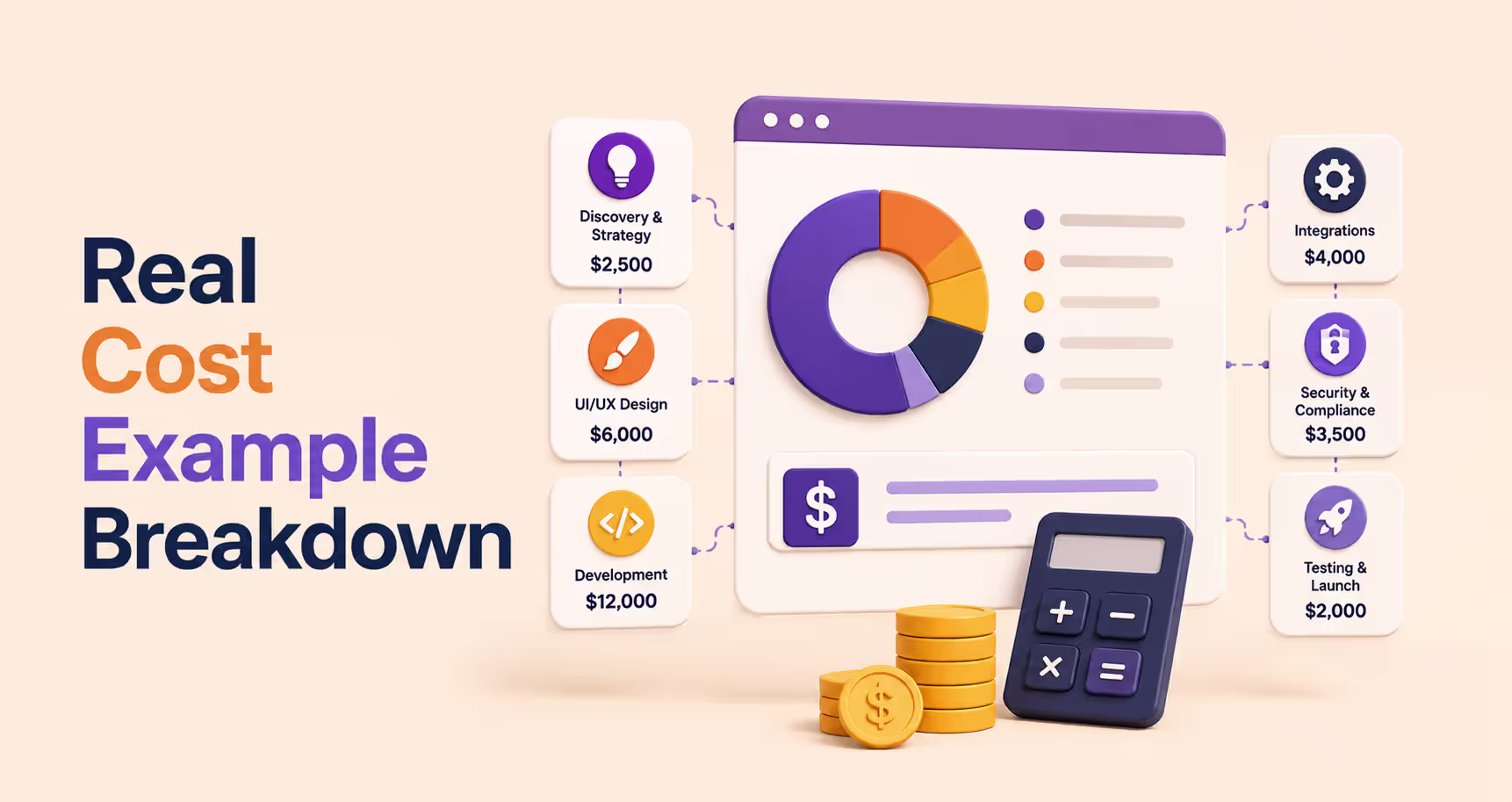 Real B2B SaaS website design cost breakdown showing project budget allocation for discovery, UI/UX design, development, integrations, security, compliance, testing, and launch.