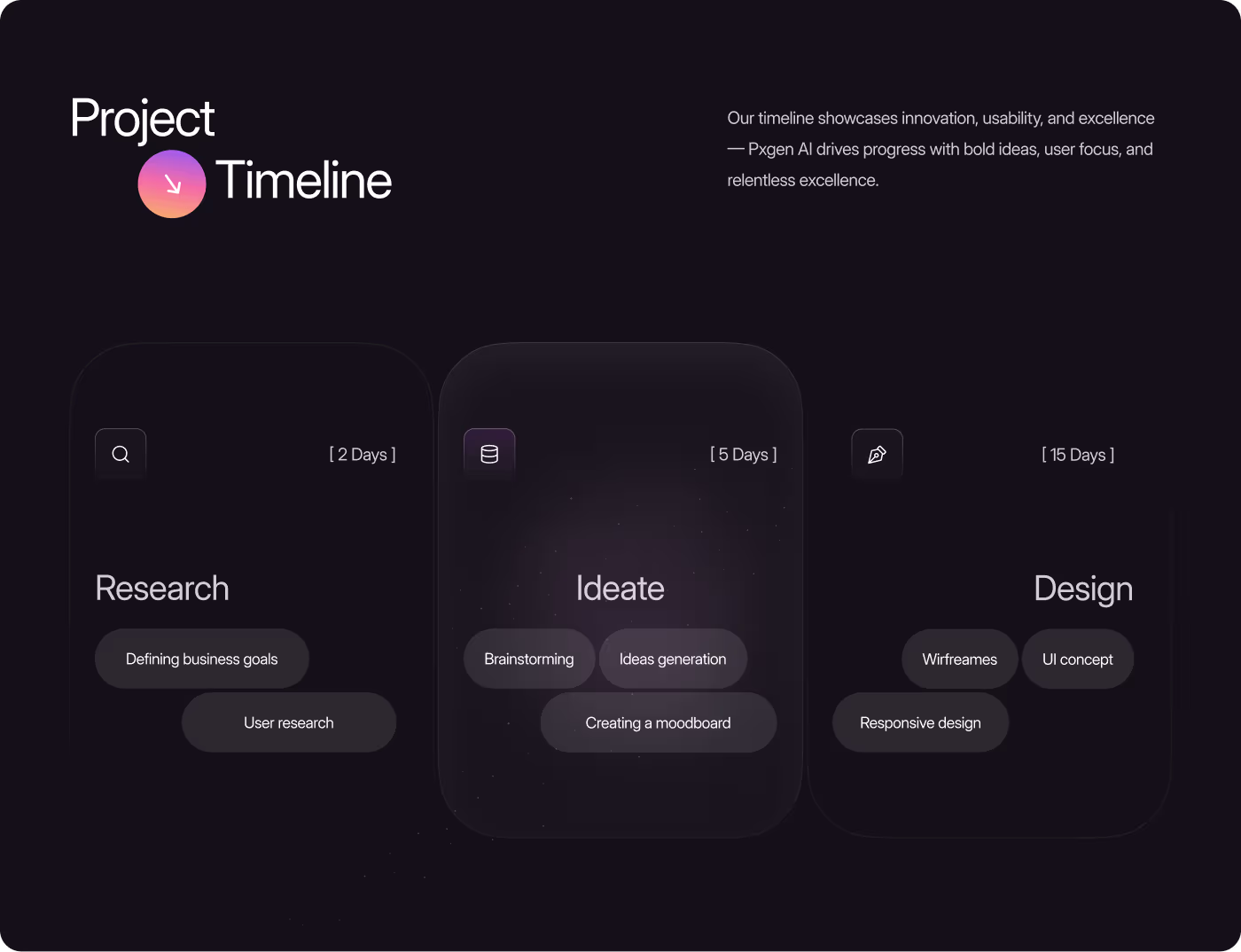 PXGEN project design timeline and milestones by Codeair Software Solutions