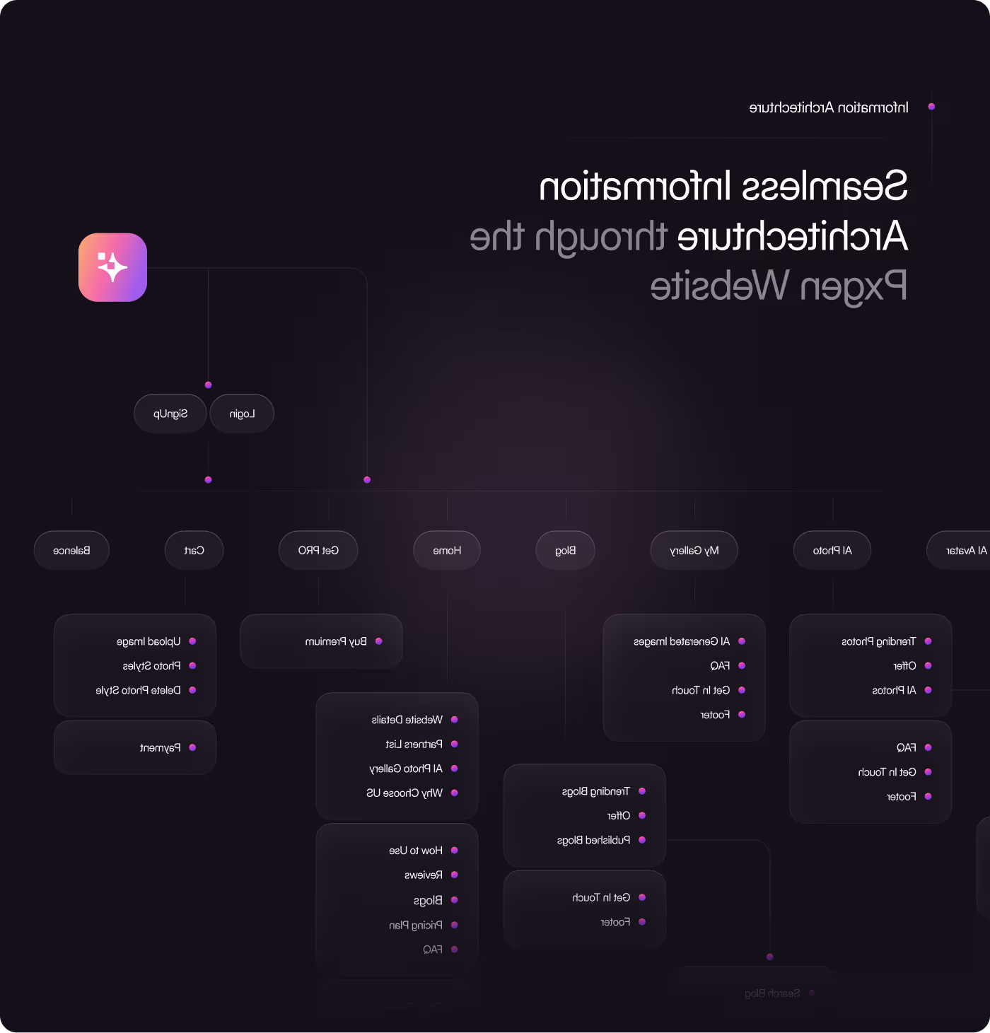 PXGEN mobile-optimized responsive interface design by Codeair Software Solutions