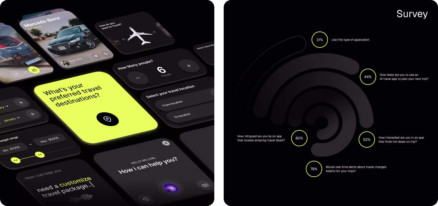 Codeair Software Solutions UX research for AI Travel Booking analyzing how people search for trips, compare options, and decide on bookings