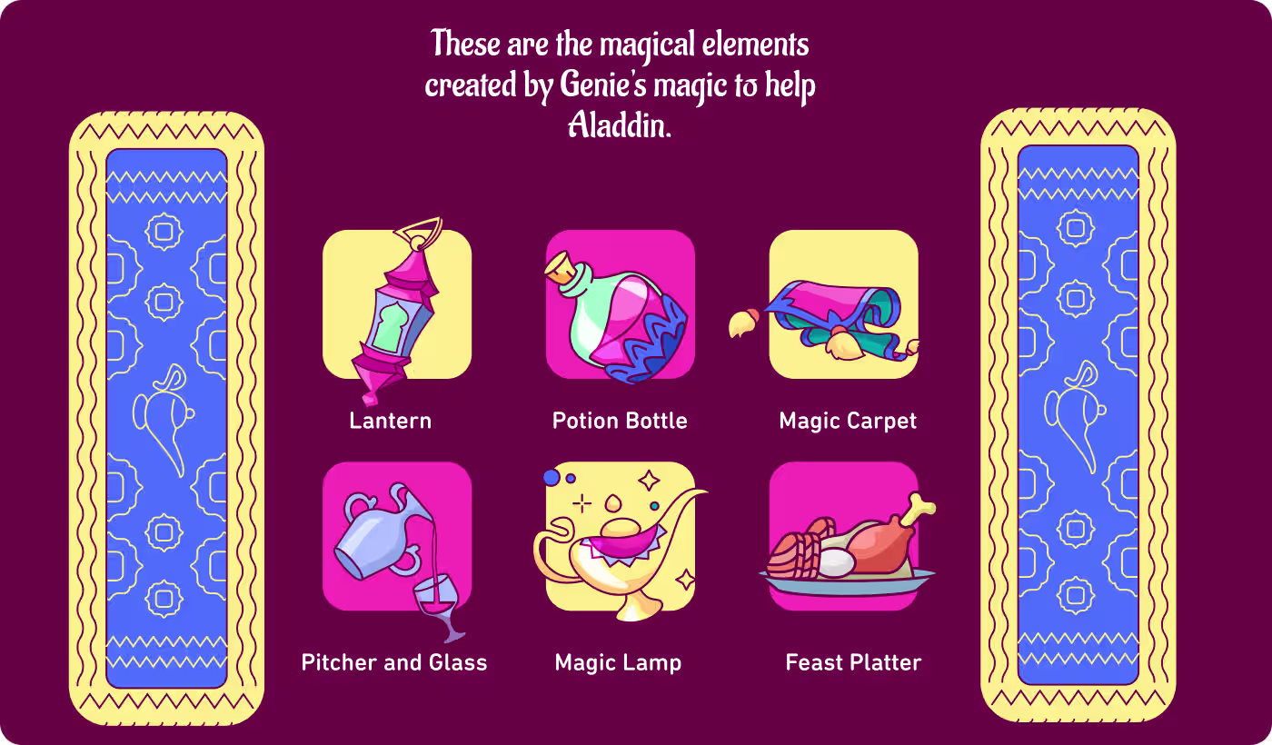 Aladdin and Genie character design 4-step process framework by Codeair Software Solutions