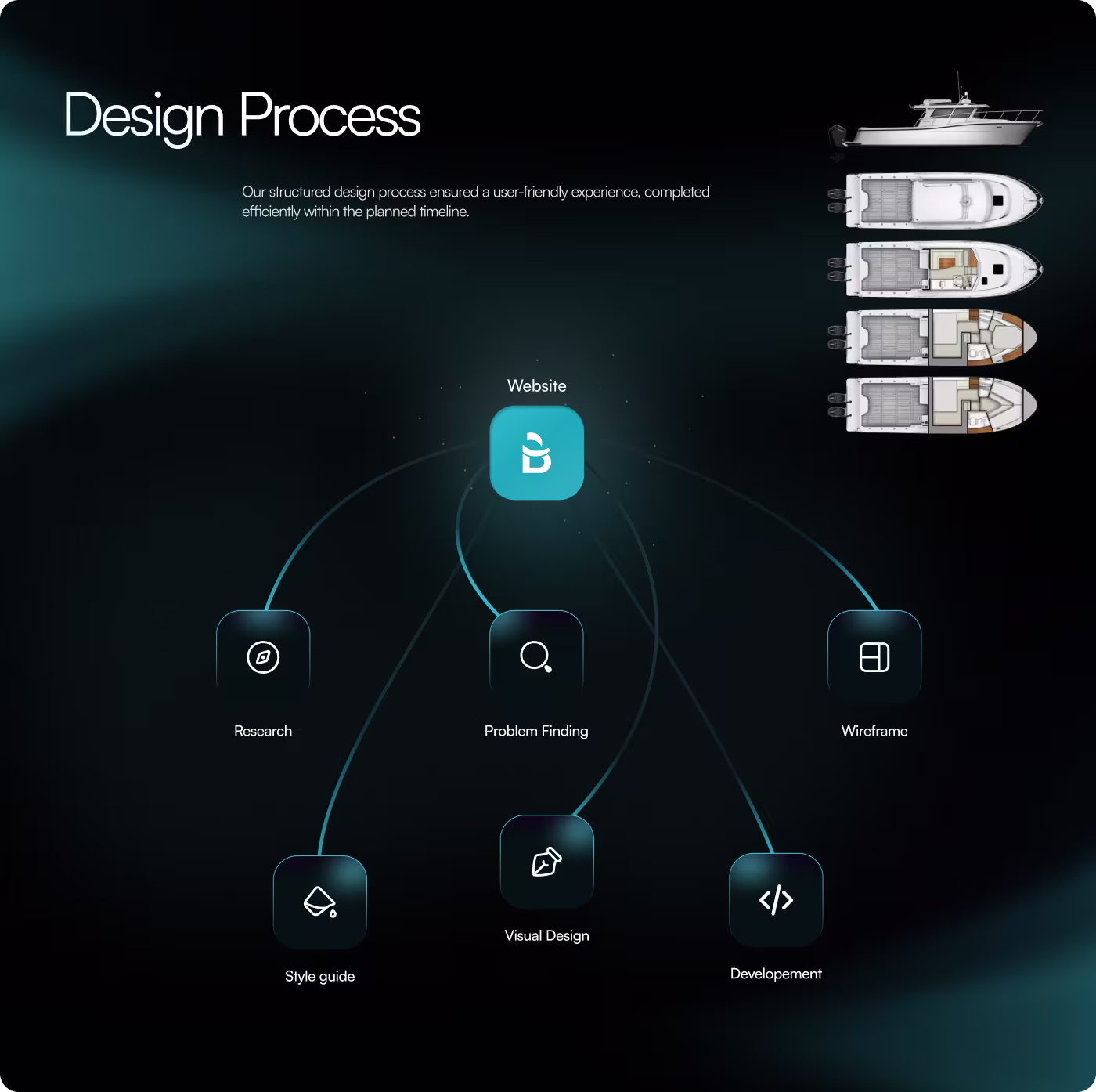 BlueCat marine services website screen design by Codeair Software Solutions