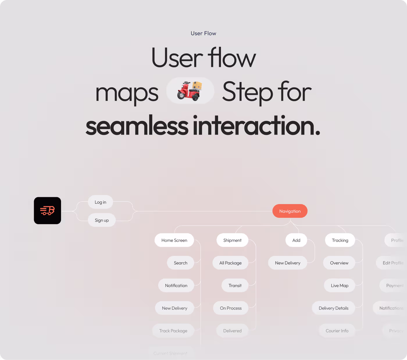 Couriq design process from product review to UX and interface design refinement by Codeair Software Solutions