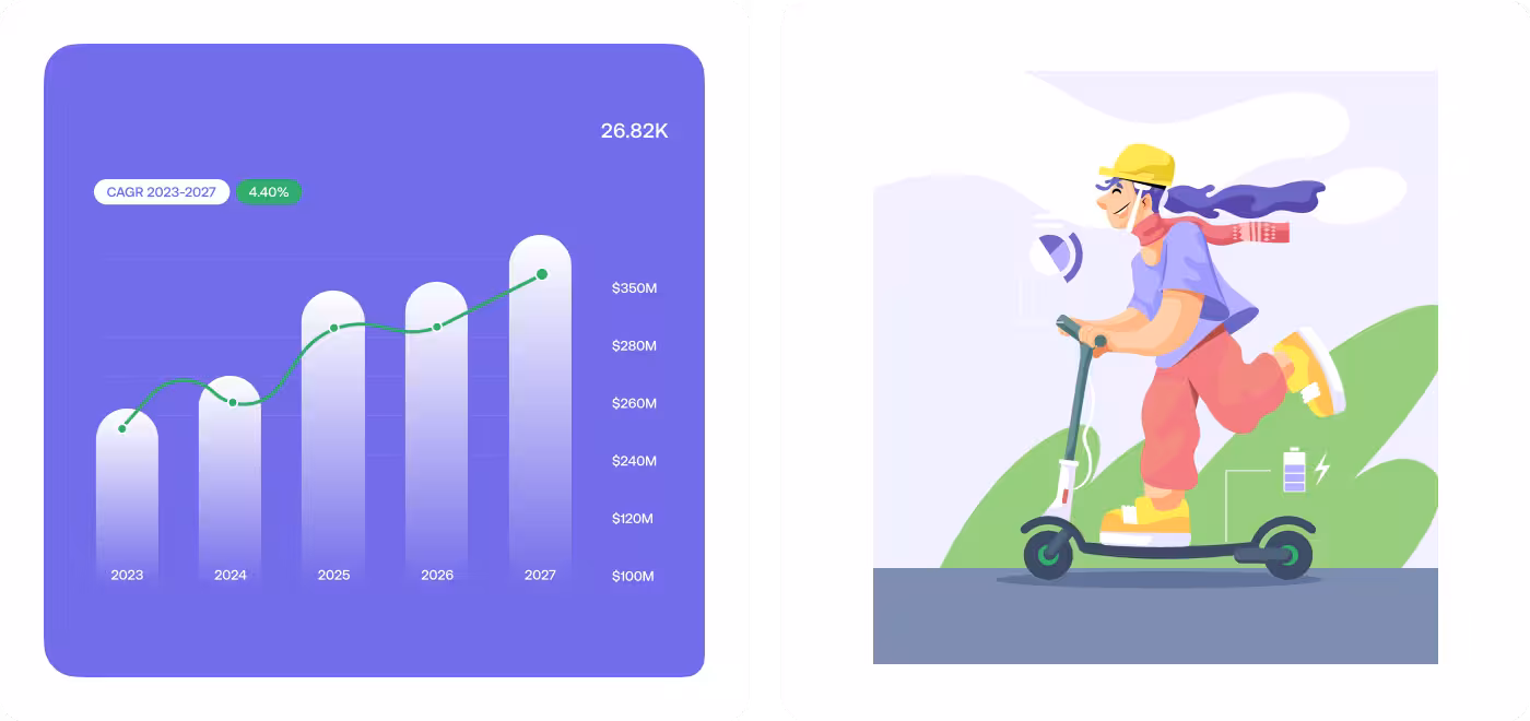 Fastgo Scooty app screens by Codeair Software Solutions displaying ride tracking and payment interface for e-scooter rental service
