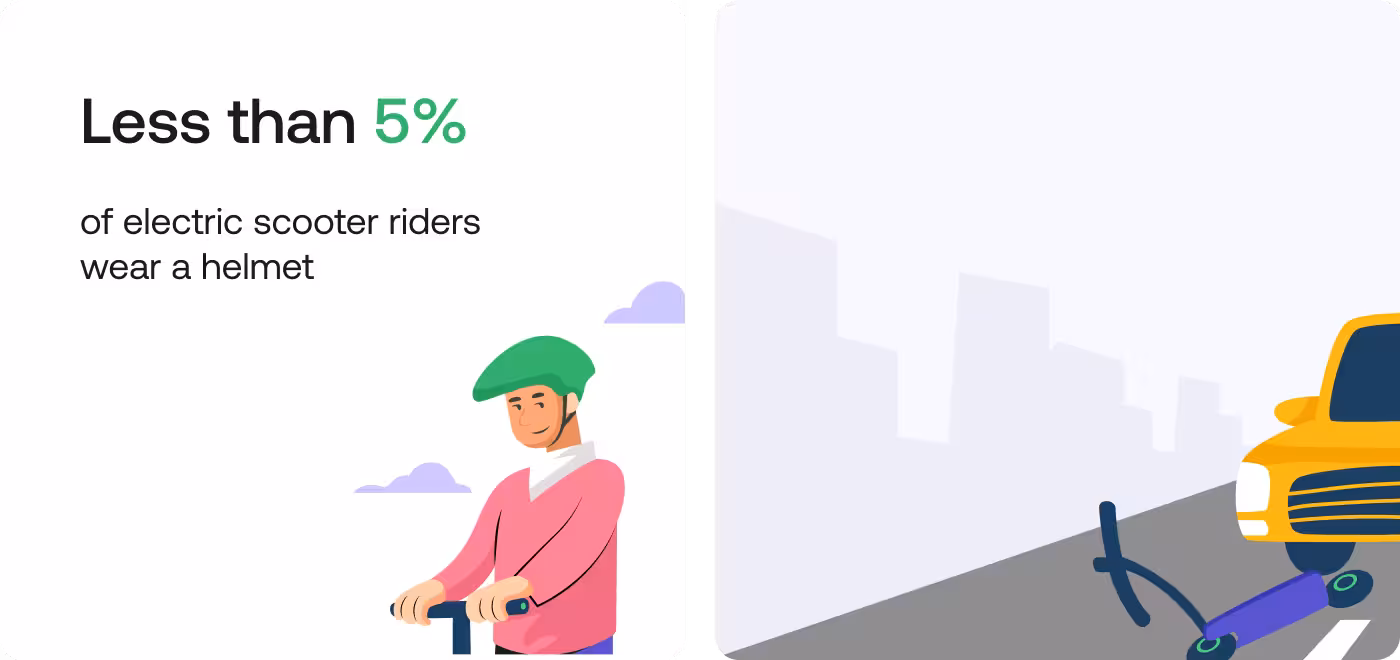 Fastgo Scooty simplified booking flow by Codeair Software Solutions showing streamlined path to scooter selection and ride confirmation