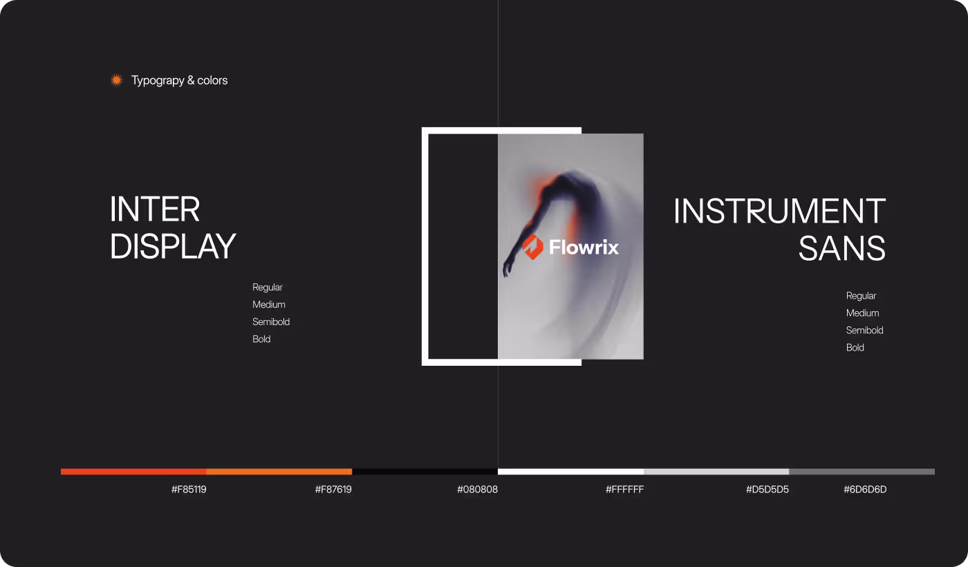 Flowrix website design discovery and structure planning process by Codeair Software Solutions