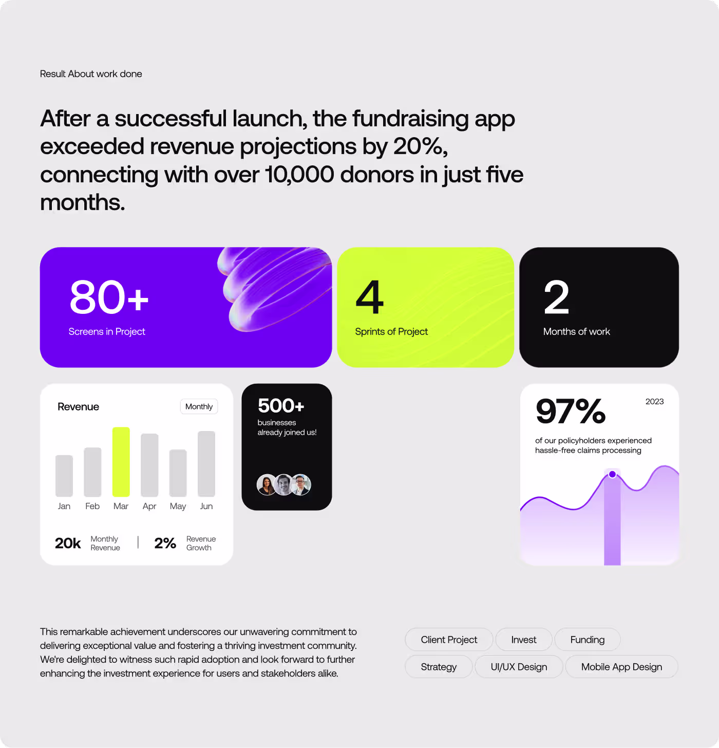 	GiveHub donation experience redesign results showing increased completion and engagement by Codeair Software Solutions