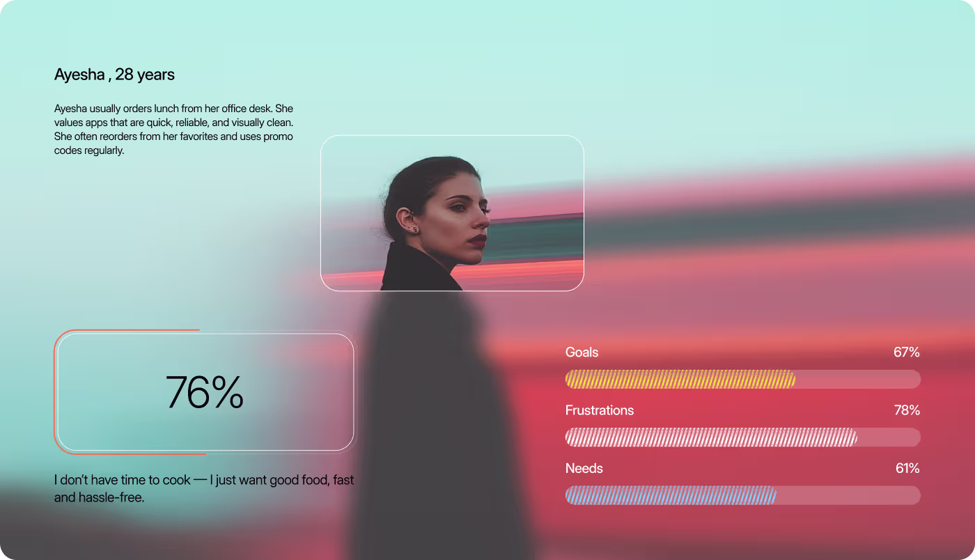 Gourmeat user behavior research on fast food ordering patterns by Codeair Software Solutions
