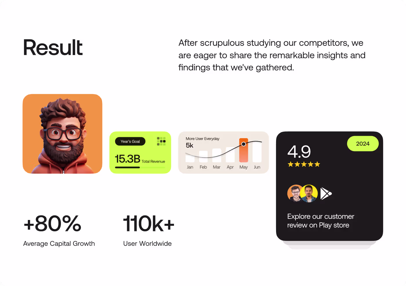 NexCard mobile application interface showing 41% faster profile verification and analytics dashboard by Codeair Software Solutions