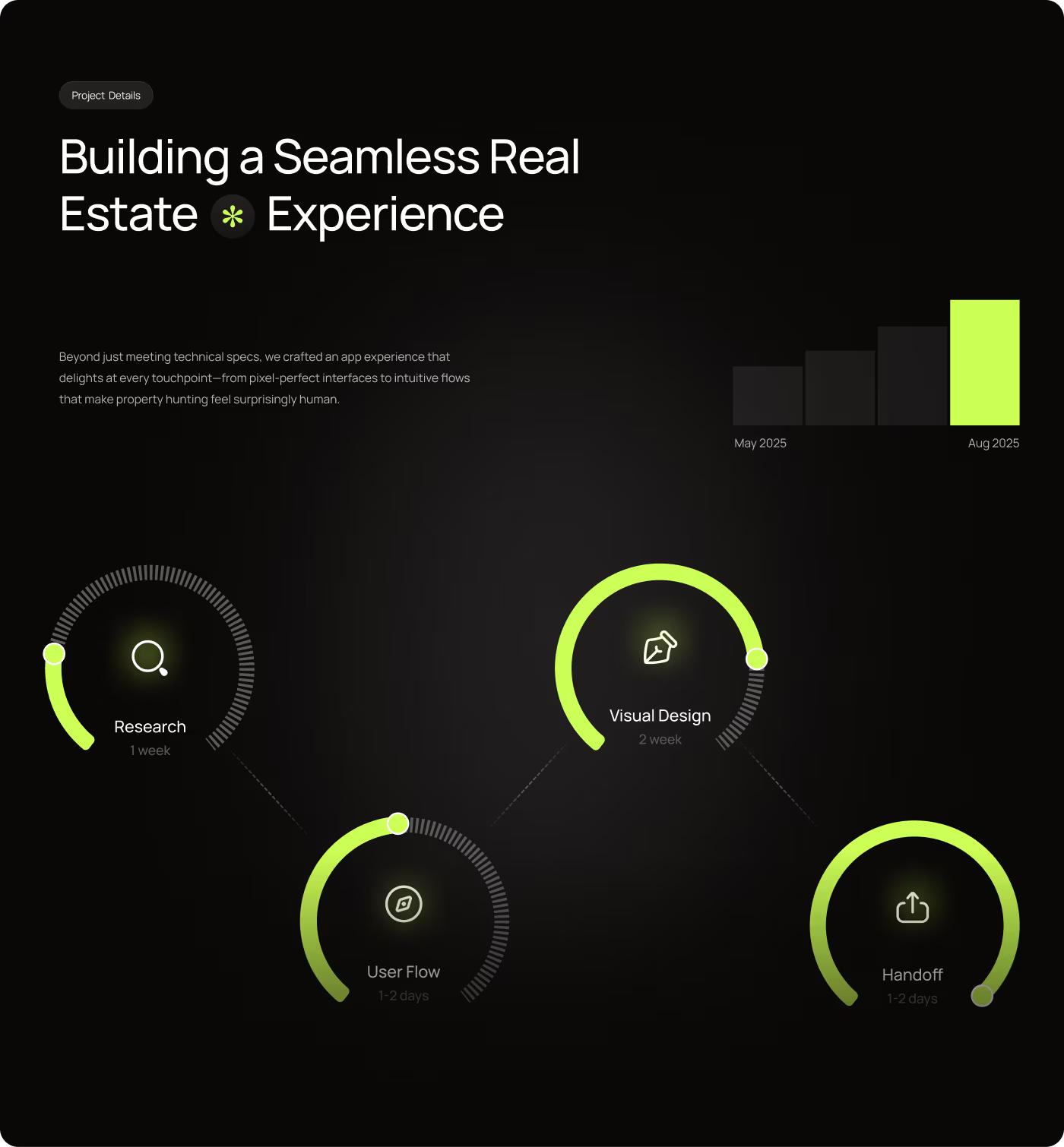 Codeair Software Solutions UI design process for Rezo showing interactive prototype and usability testing stages for real estate app