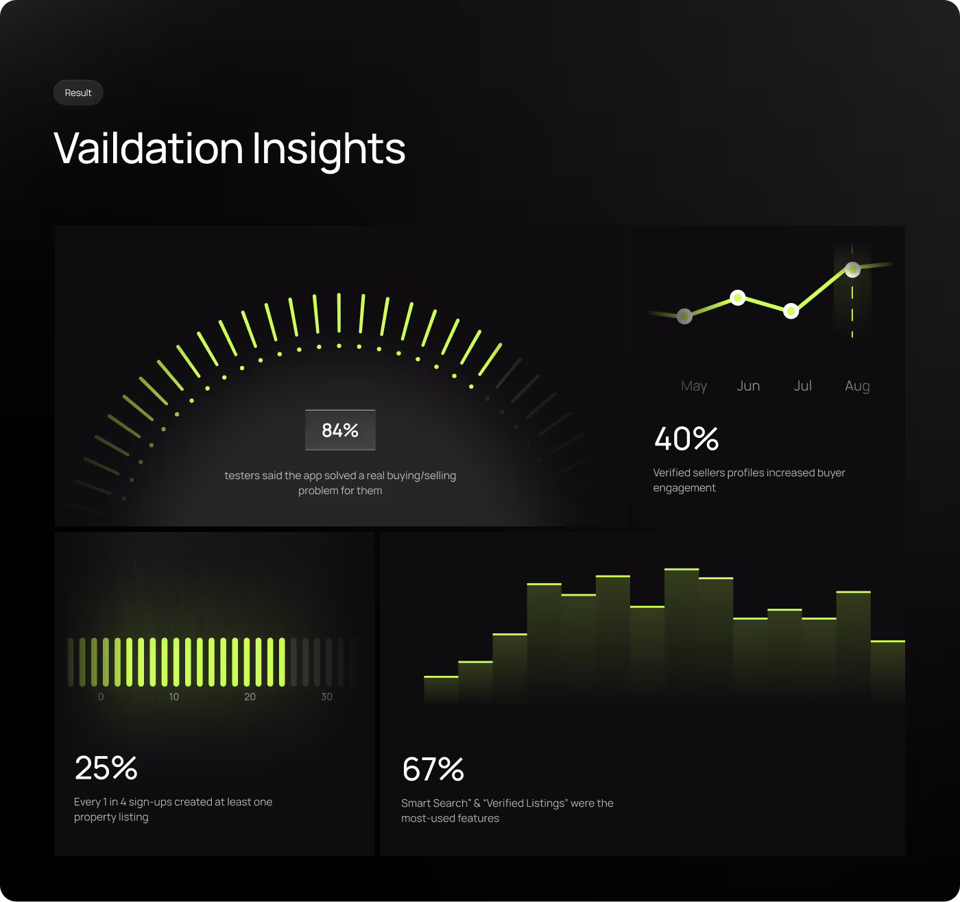 Codeair Software Solutions property information design for Rezo showing price, location, and amenities interface with maps and image galleries