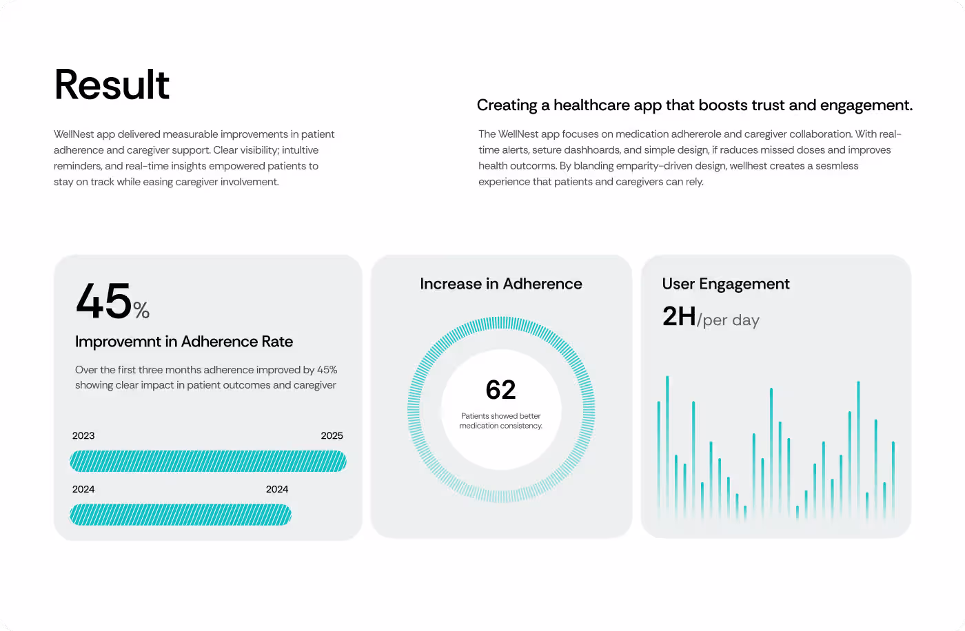 Codeair Software Solutions calm visual design for WellNest showing large cards, gentle colors, and easy-to-read layout for elderly users