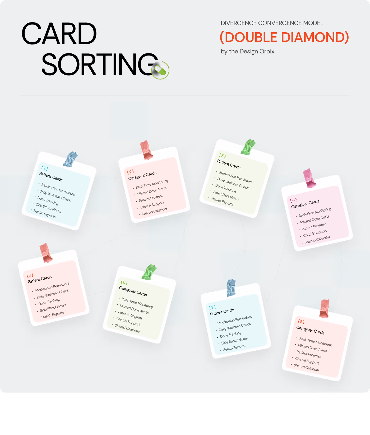 Codeair Software Solutions research findings for WellNest showing simple wording benefits for building trust in senior healthcare app