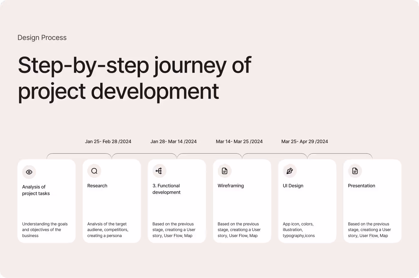 Wink backend dashboard system design structure by Codeair Software Solutions
